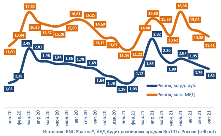 какова динамика объёма рынка iiot в мире и в россии в период с 2016 по 2020г. объем рынка 5 млрд. емкость рынка мебели 2022. рынок компьютерных игр. объем мирового рынка искусственного интеллекта, млрд.